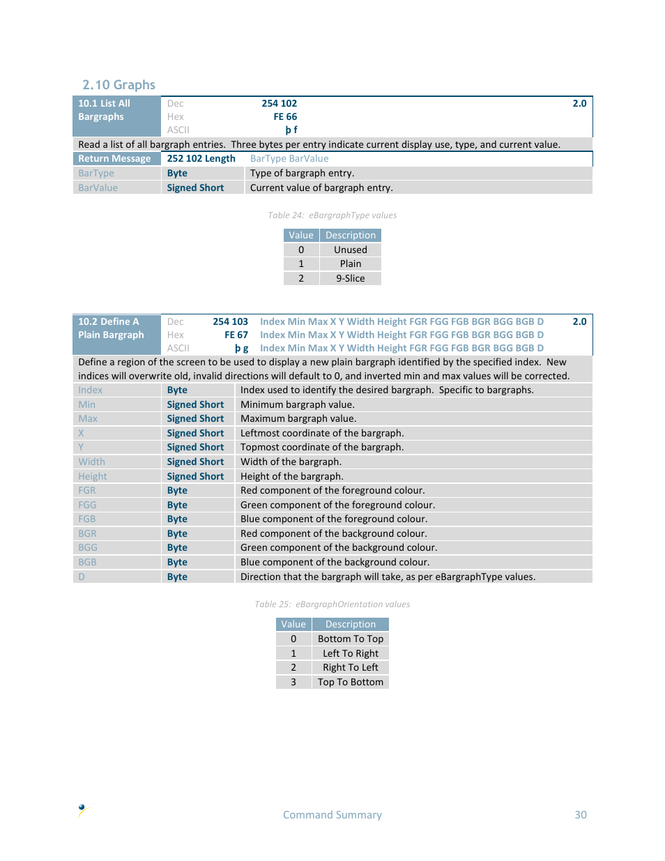 10 graphs | Matrix Orbital GTT70A User Manual | Page 34 / 53