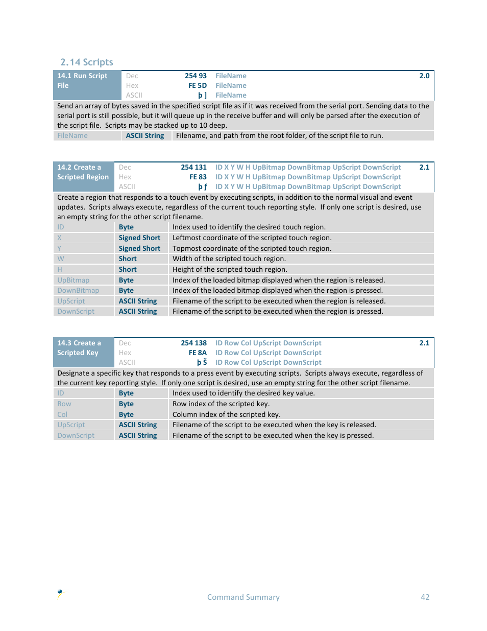 14 scripts | Matrix Orbital GTT70A User Manual | Page 46 / 53