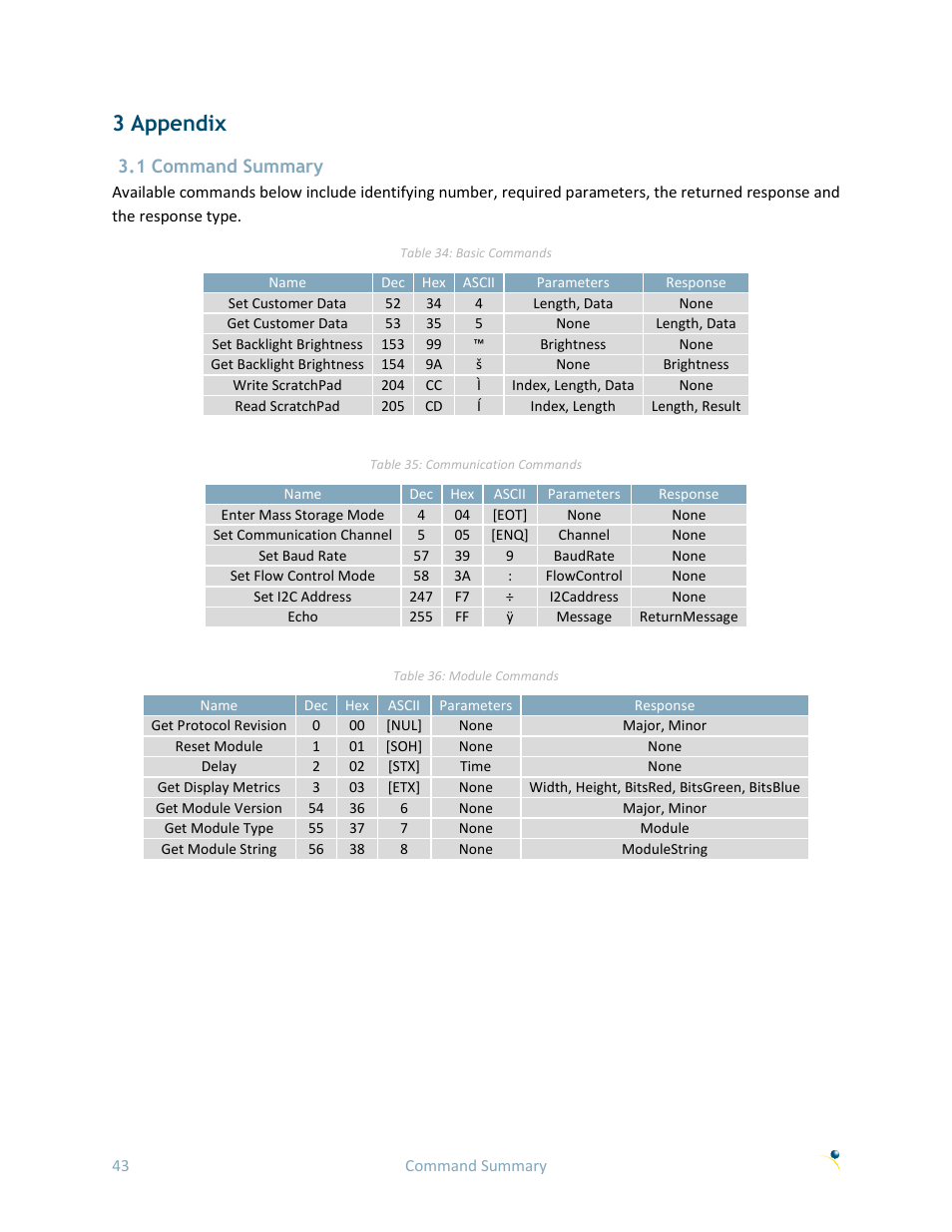 3 appendix, 1 command summary | Matrix Orbital GTT70A User Manual | Page 47 / 53