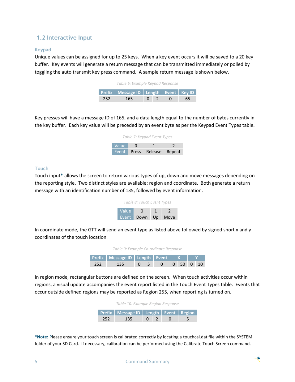 2 interactive input, Keypad, Touch | Matrix Orbital GTT70A User Manual | Page 9 / 53