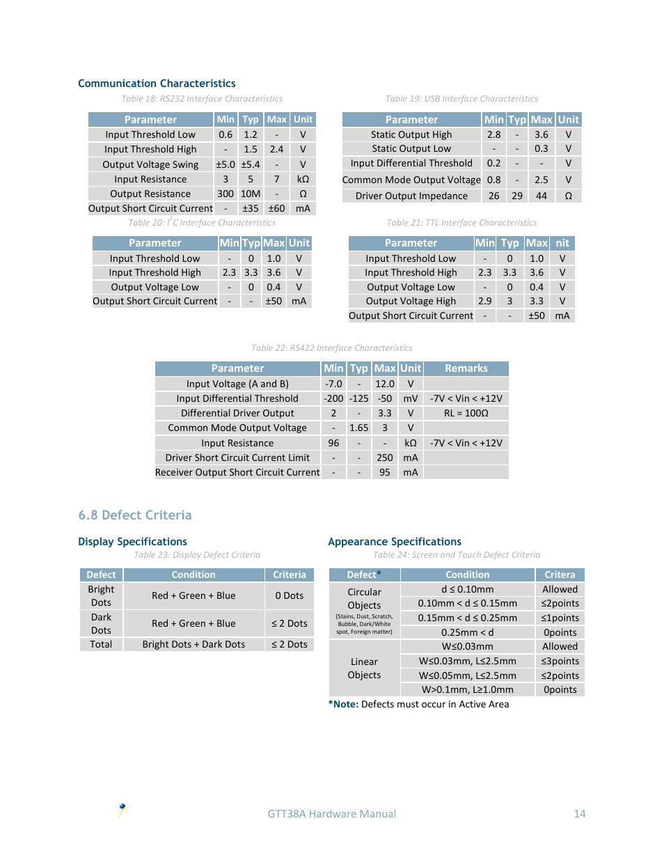 Communication characteristics, 8 defect criteria, Display specifications | Appearance specifications | Matrix Orbital GTT38A User Manual | Page 18 / 19