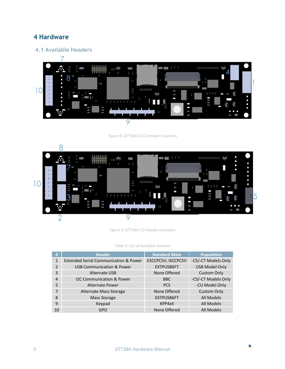 4 hardware, 1 available headers | Matrix Orbital GTT38A User Manual | Page 9 / 19