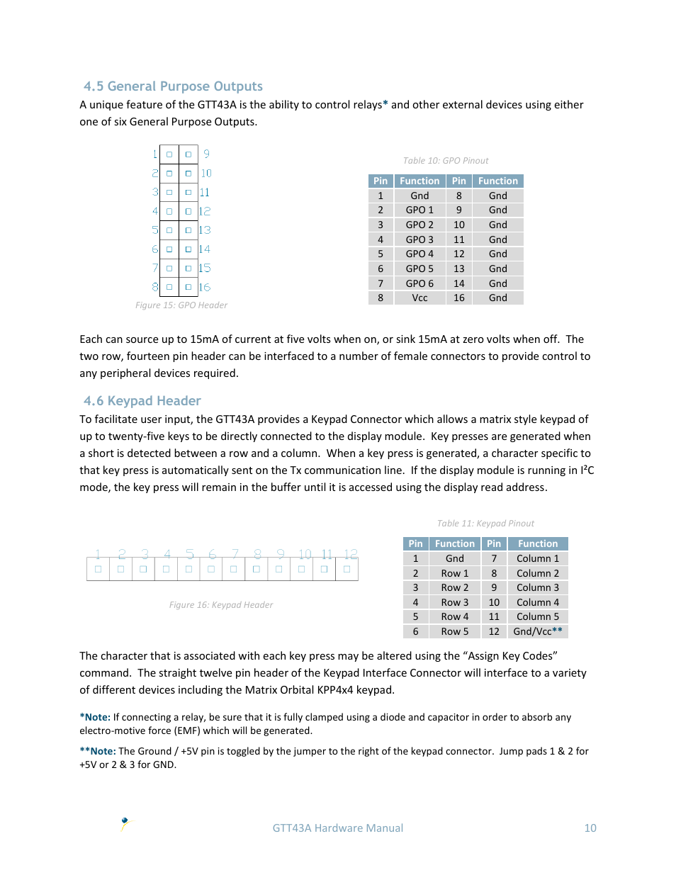 5 general purpose outputs, 6 keypad header | Matrix Orbital GTT43A User Manual | Page 14 / 19