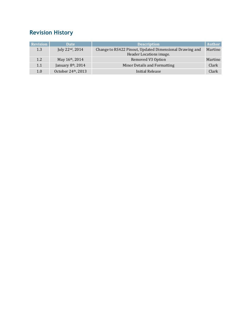 Revision history | Matrix Orbital GTT43A User Manual | Page 2 / 19