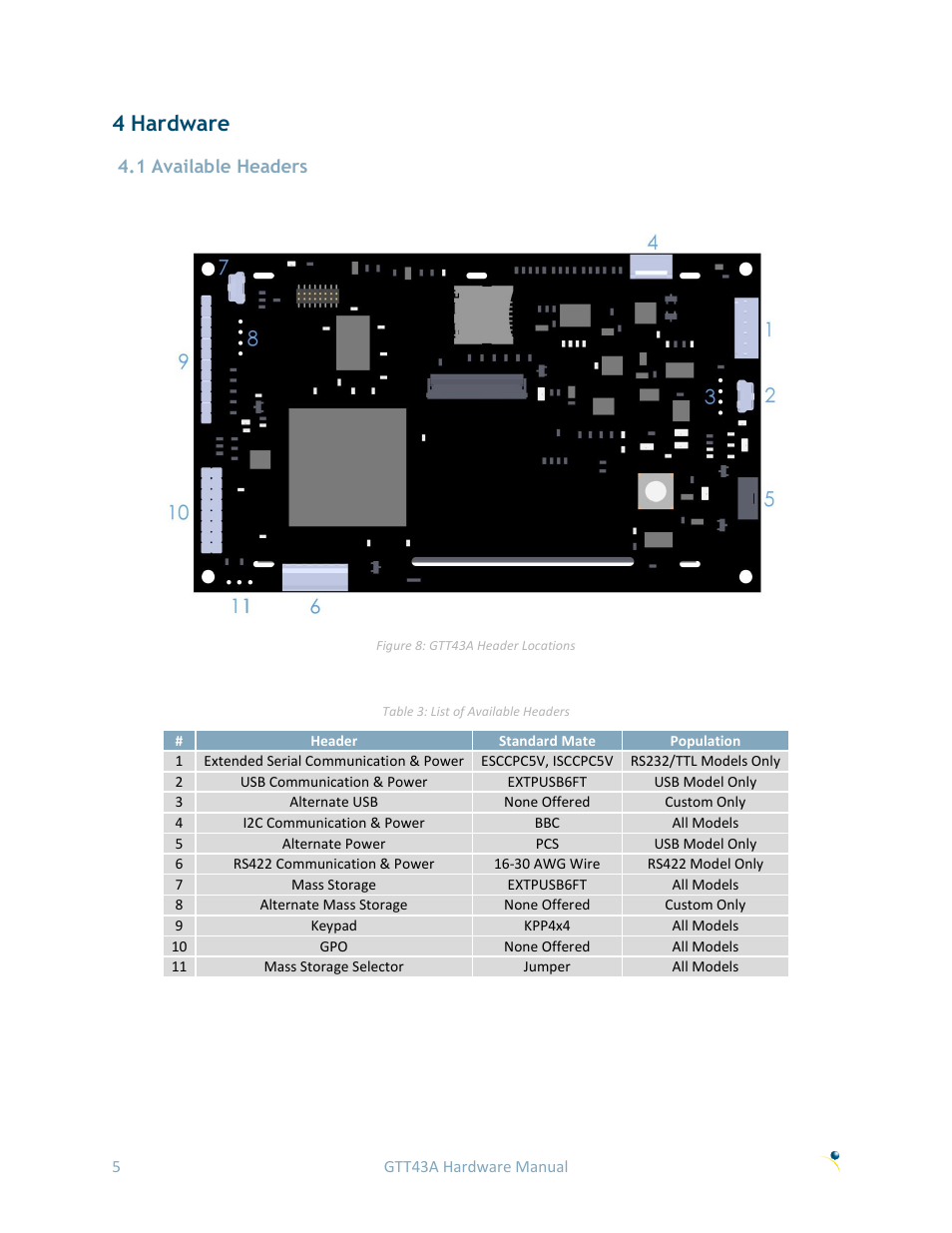 4 hardware, 1 available headers | Matrix Orbital GTT43A User Manual | Page 9 / 19