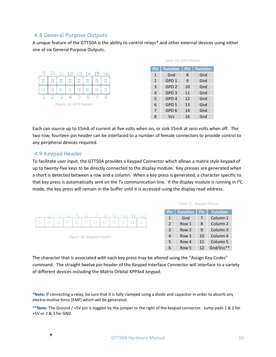 8 general purpose outputs, 9 keypad header | Matrix Orbital GTT50A User Manual | Page 14 / 19
