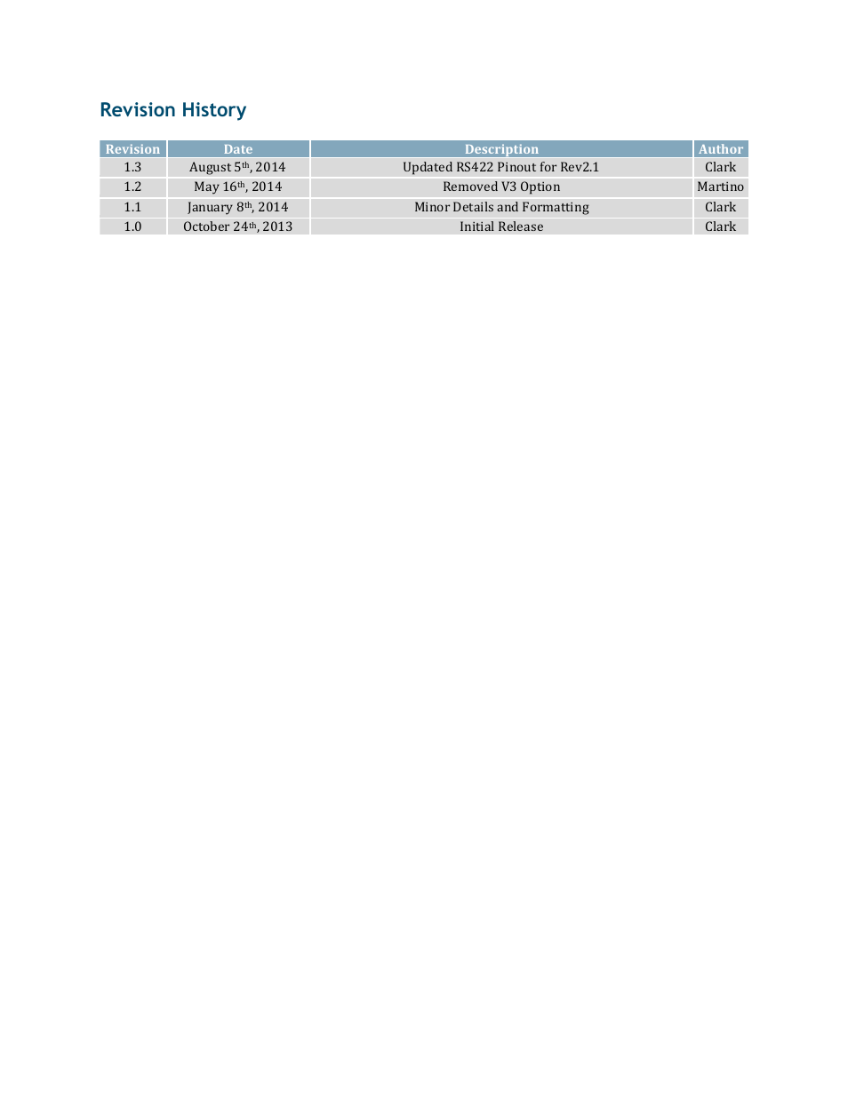 Revision history | Matrix Orbital GTT50A User Manual | Page 2 / 19