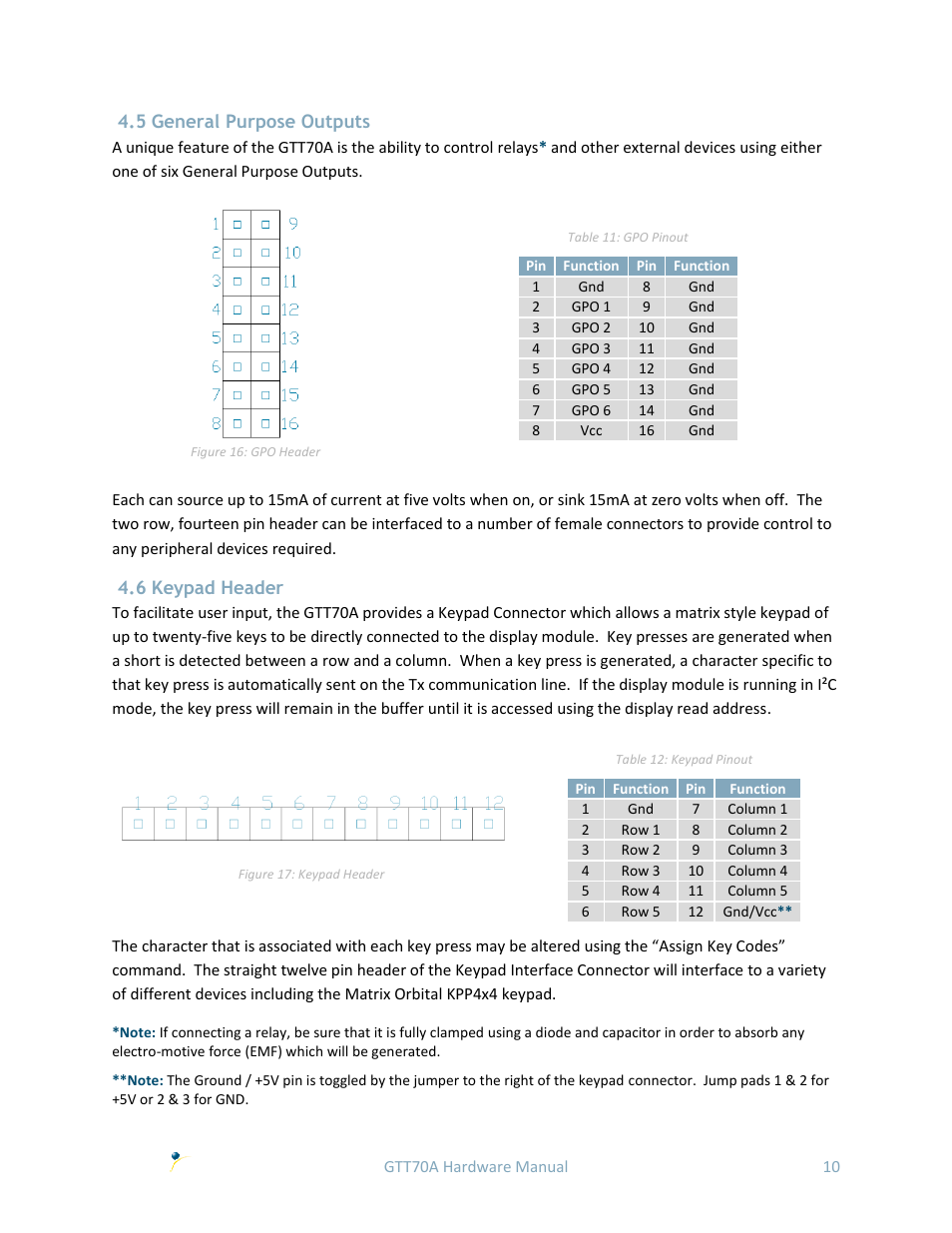5 general purpose outputs, 6 keypad header | Matrix Orbital GTT70A User Manual | Page 14 / 19
