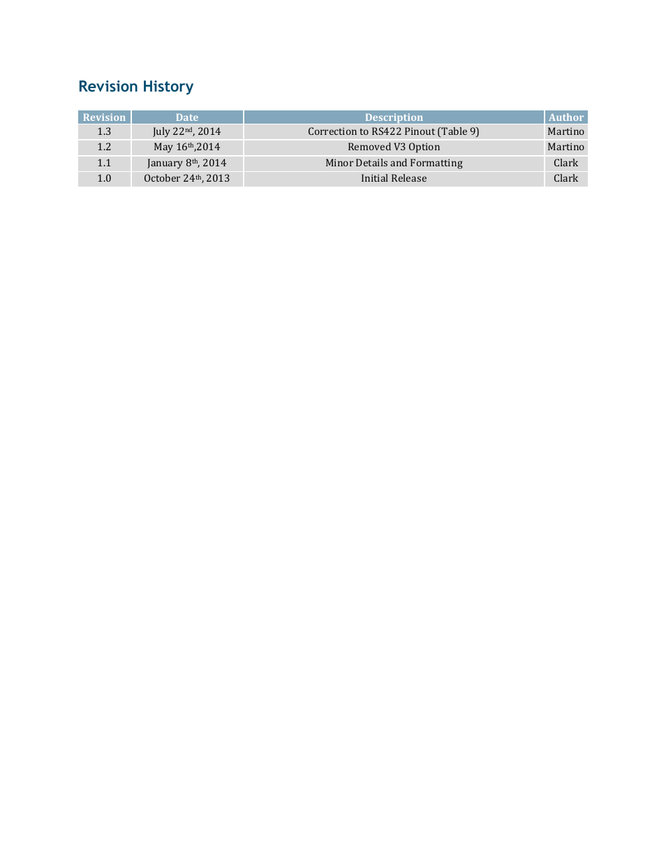 Revision history | Matrix Orbital GTT70A User Manual | Page 2 / 19
