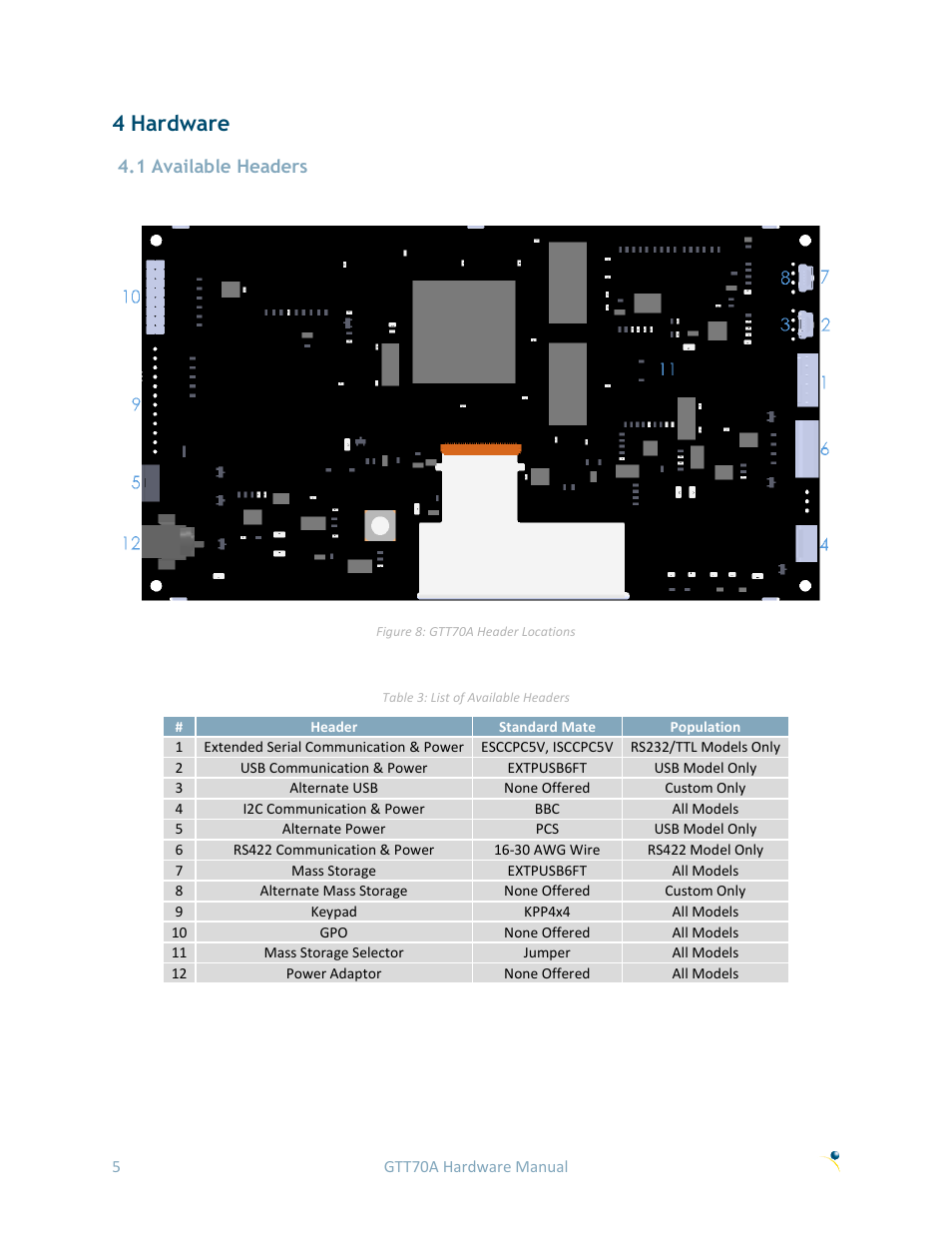 4 hardware, 1 available headers | Matrix Orbital GTT70A User Manual | Page 9 / 19