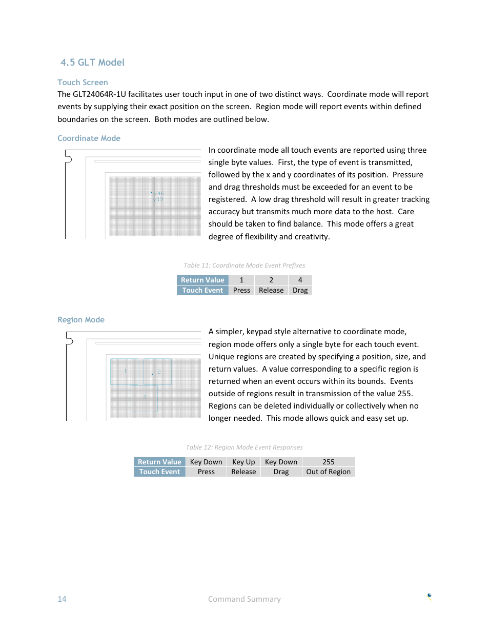 5 glt model, Touch screen, Coordinate mode | Region mode | Matrix Orbital GLK24064R-25-1U User Manual | Page 19 / 72