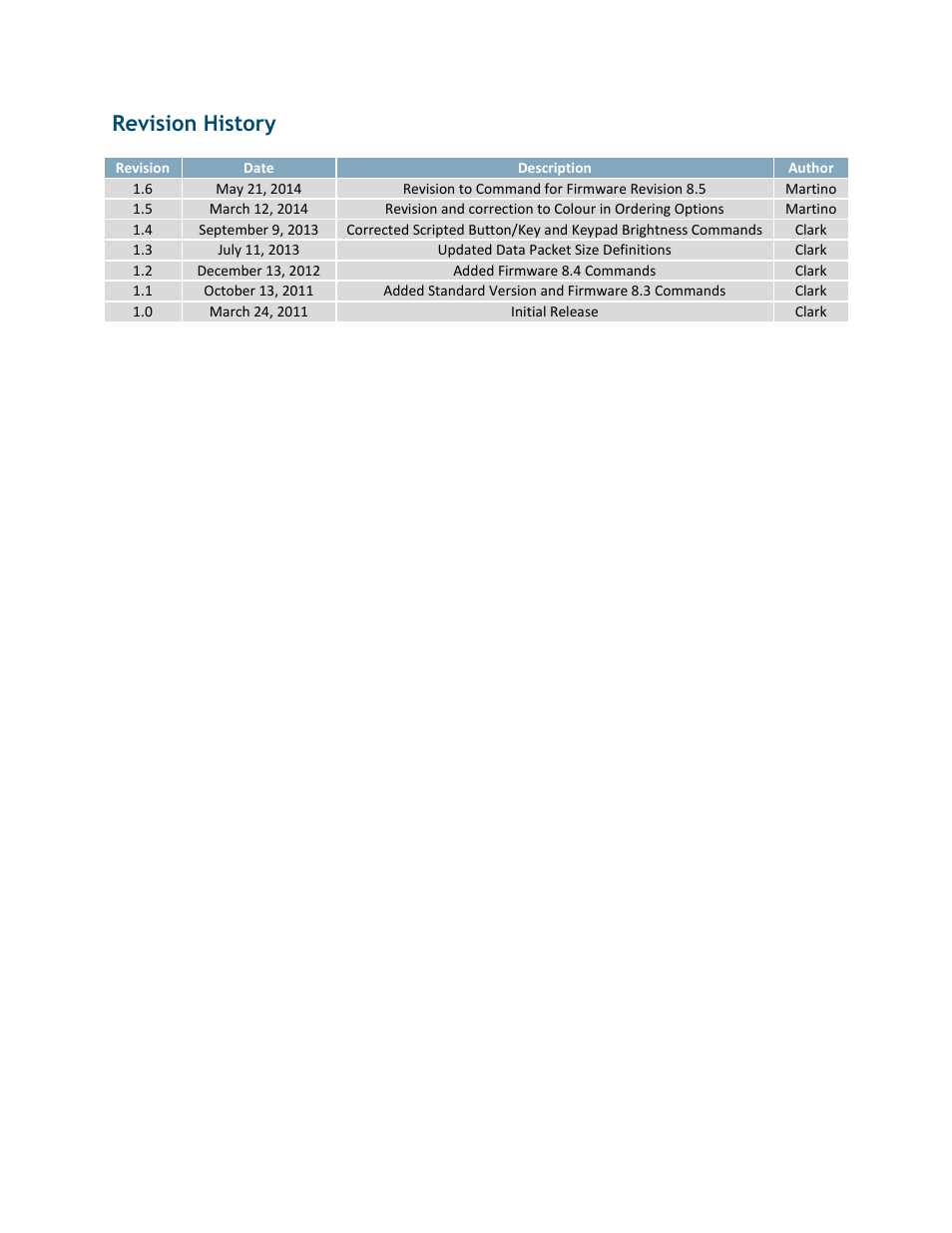 Revision history | Matrix Orbital GLK24064R-25-1U User Manual | Page 2 / 72