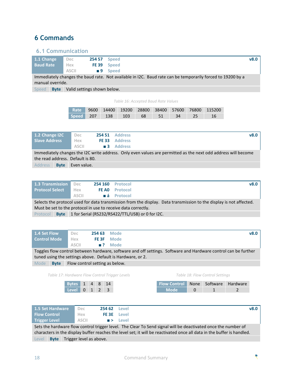 6 commands, 1 communication | Matrix Orbital GLK24064R-25-1U User Manual | Page 23 / 72