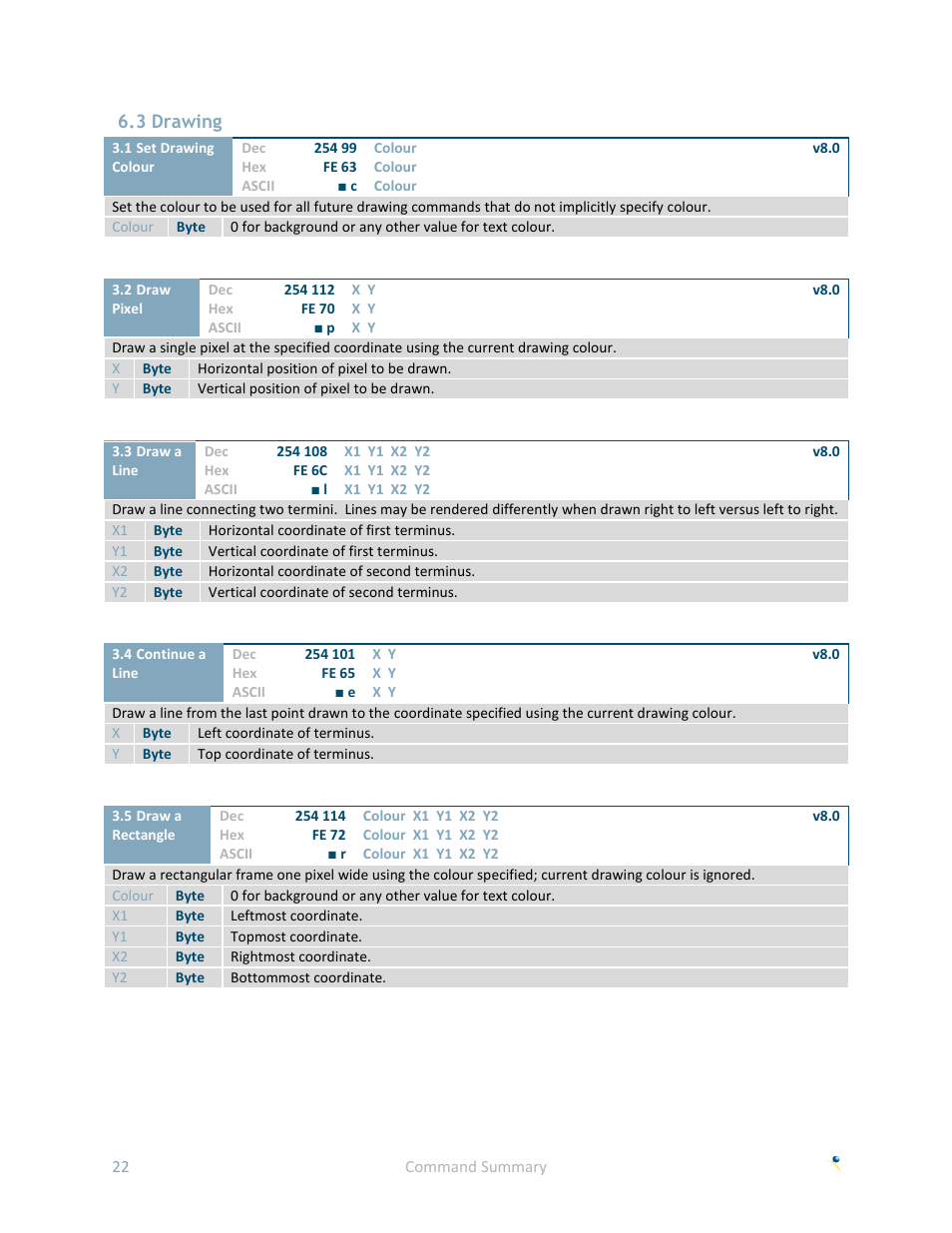3 drawing | Matrix Orbital GLK24064R-25-1U User Manual | Page 27 / 72