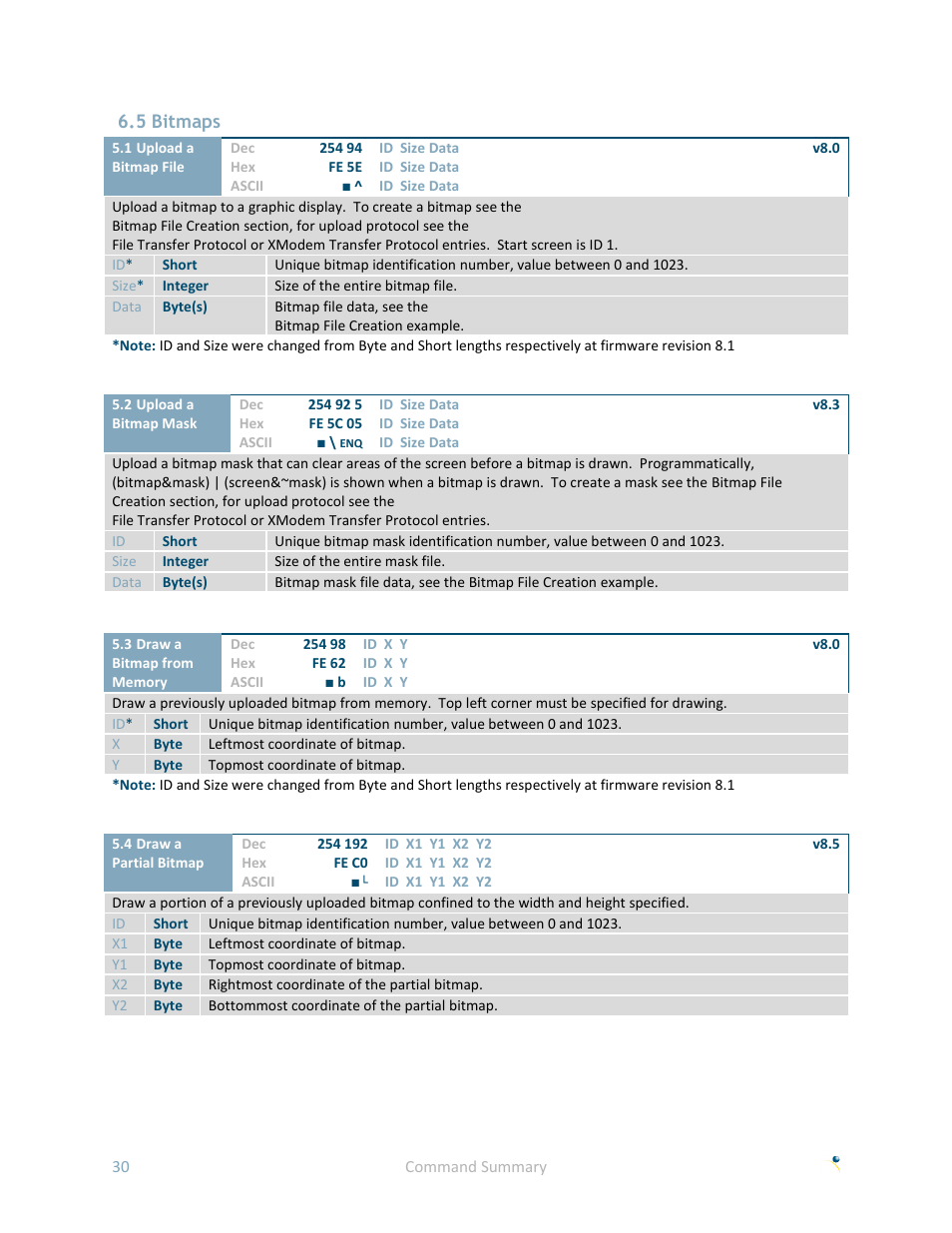 5 bitmaps | Matrix Orbital GLK24064R-25-1U User Manual | Page 35 / 72