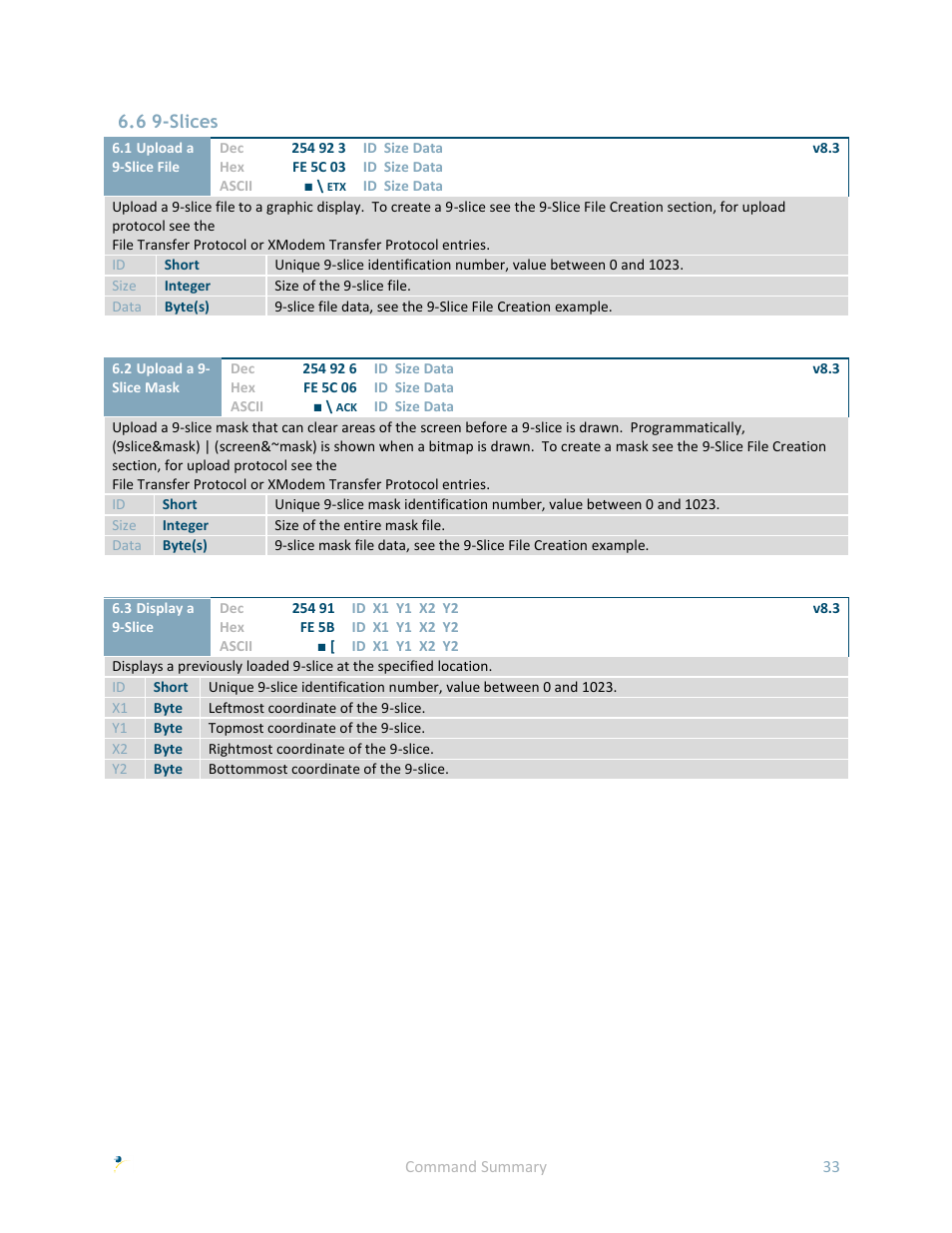 6 9-slices | Matrix Orbital GLK24064R-25-1U User Manual | Page 38 / 72