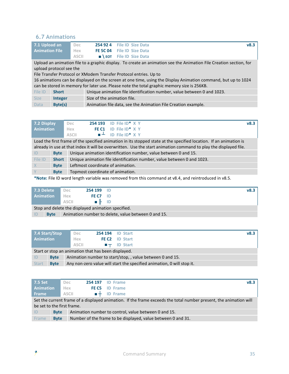 7 animations | Matrix Orbital GLK24064R-25-1U User Manual | Page 40 / 72