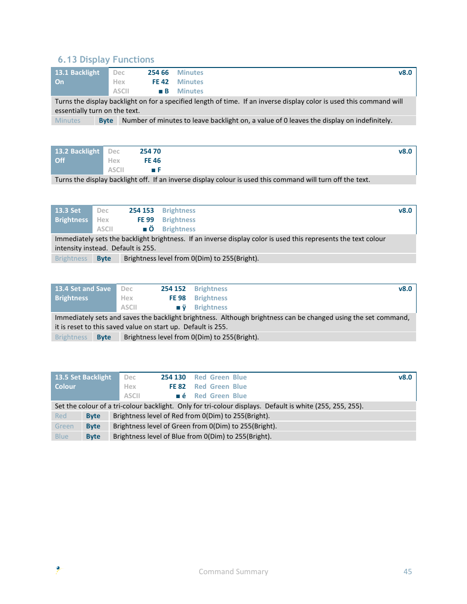 13 display functions | Matrix Orbital GLK24064R-25-1U User Manual | Page 50 / 72