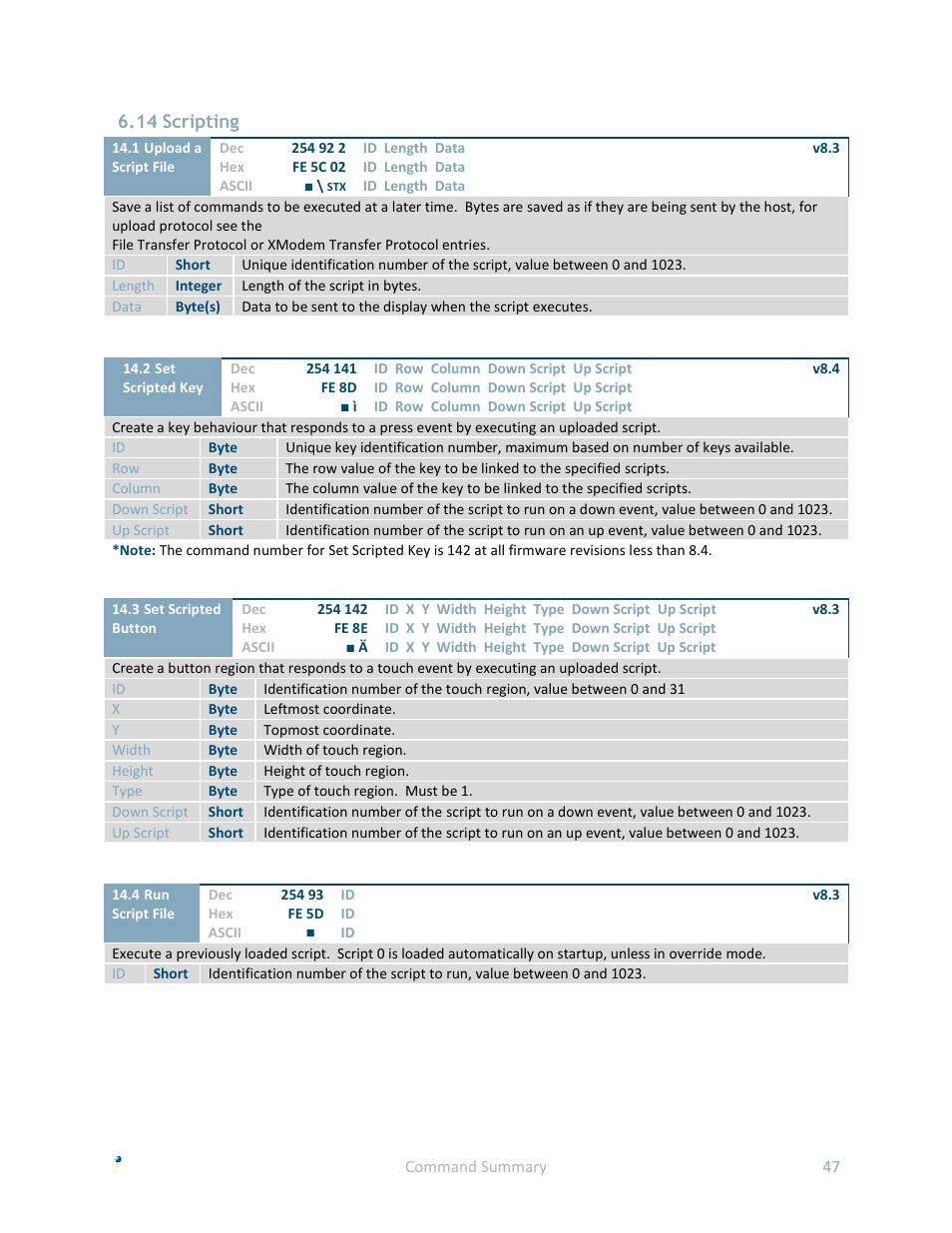 14 scripting | Matrix Orbital GLK24064R-25-1U User Manual | Page 52 / 72