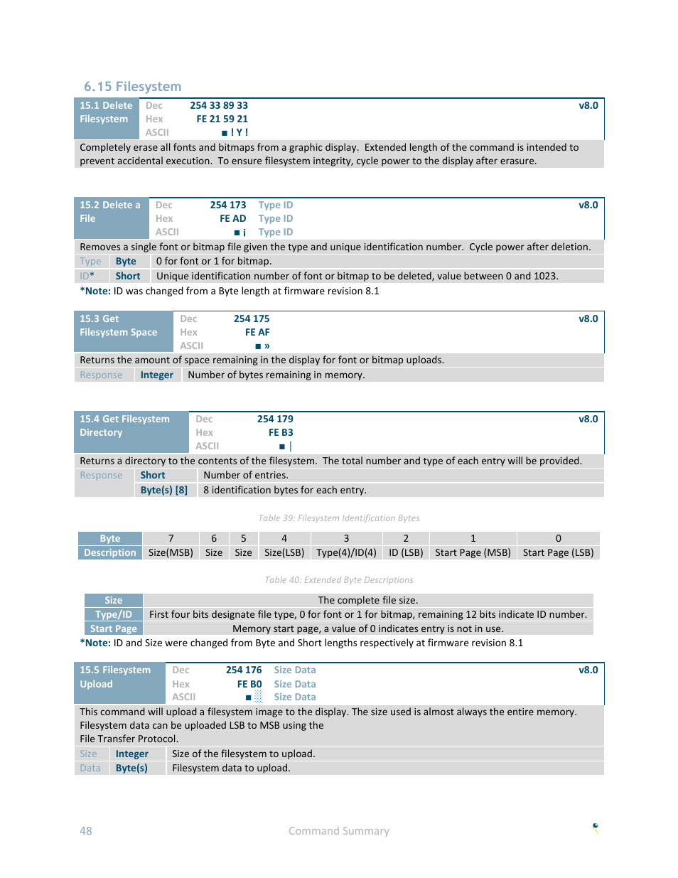 15 filesystem | Matrix Orbital GLK24064R-25-1U User Manual | Page 53 / 72
