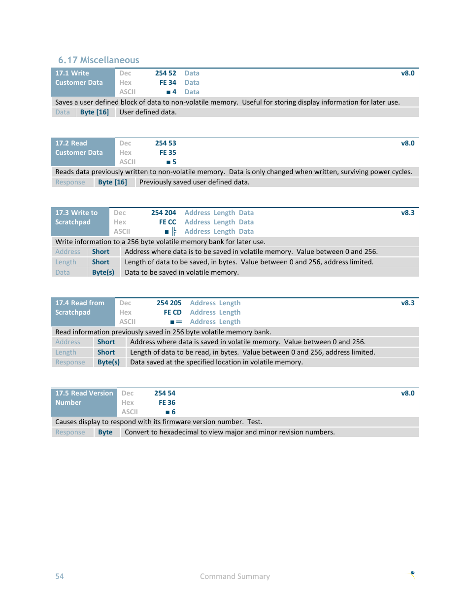17 miscellaneous | Matrix Orbital GLK24064R-25-1U User Manual | Page 59 / 72