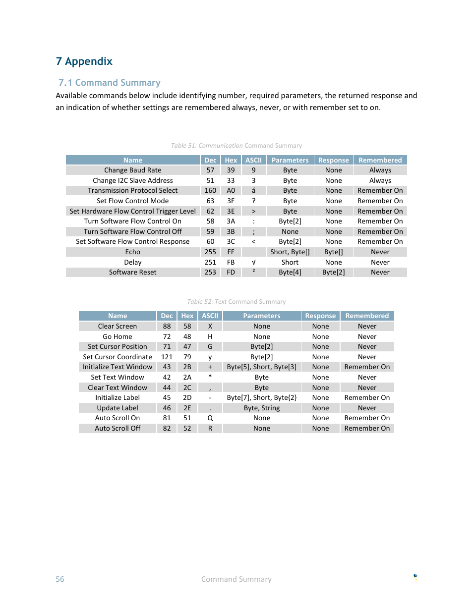 7 appendix, 1 command summary | Matrix Orbital GLK24064R-25-1U User Manual | Page 61 / 72