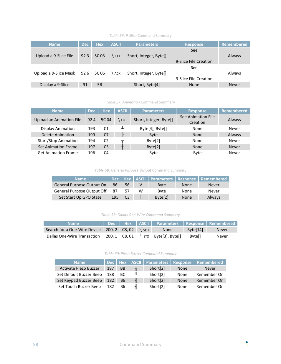 Matrix Orbital GLK24064R-25-1U User Manual | Page 63 / 72