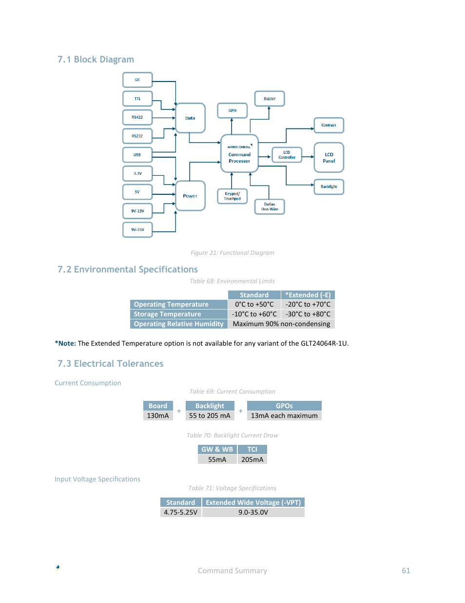 1 block diagram, 2 environmental specifications, 3 electrical tolerances | Matrix Orbital GLK24064R-25-1U User Manual | Page 66 / 72