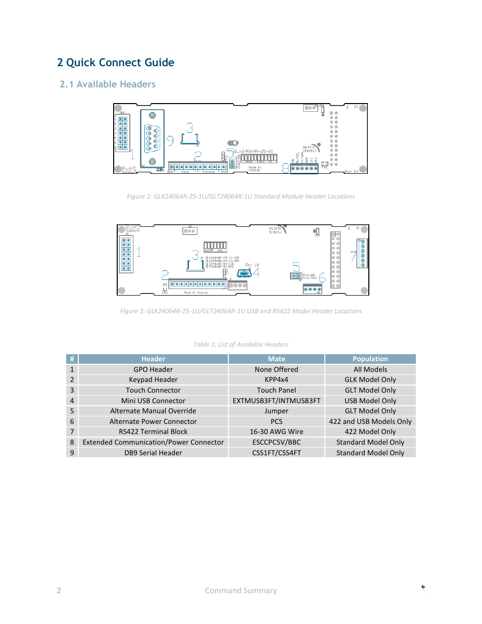 2 quick connect guide, 1 available headers | Matrix Orbital GLK24064R-25-1U User Manual | Page 7 / 72