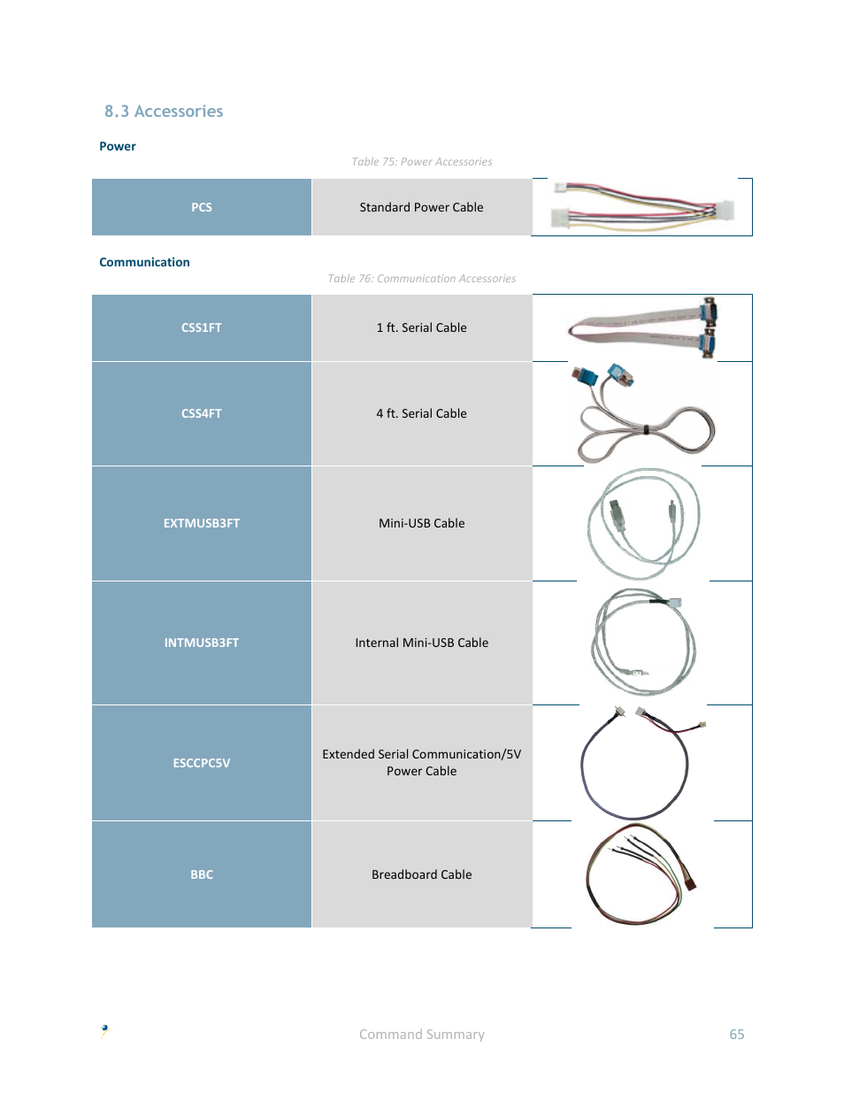 3 accessories | Matrix Orbital GLK24064R-25-1U User Manual | Page 70 / 72
