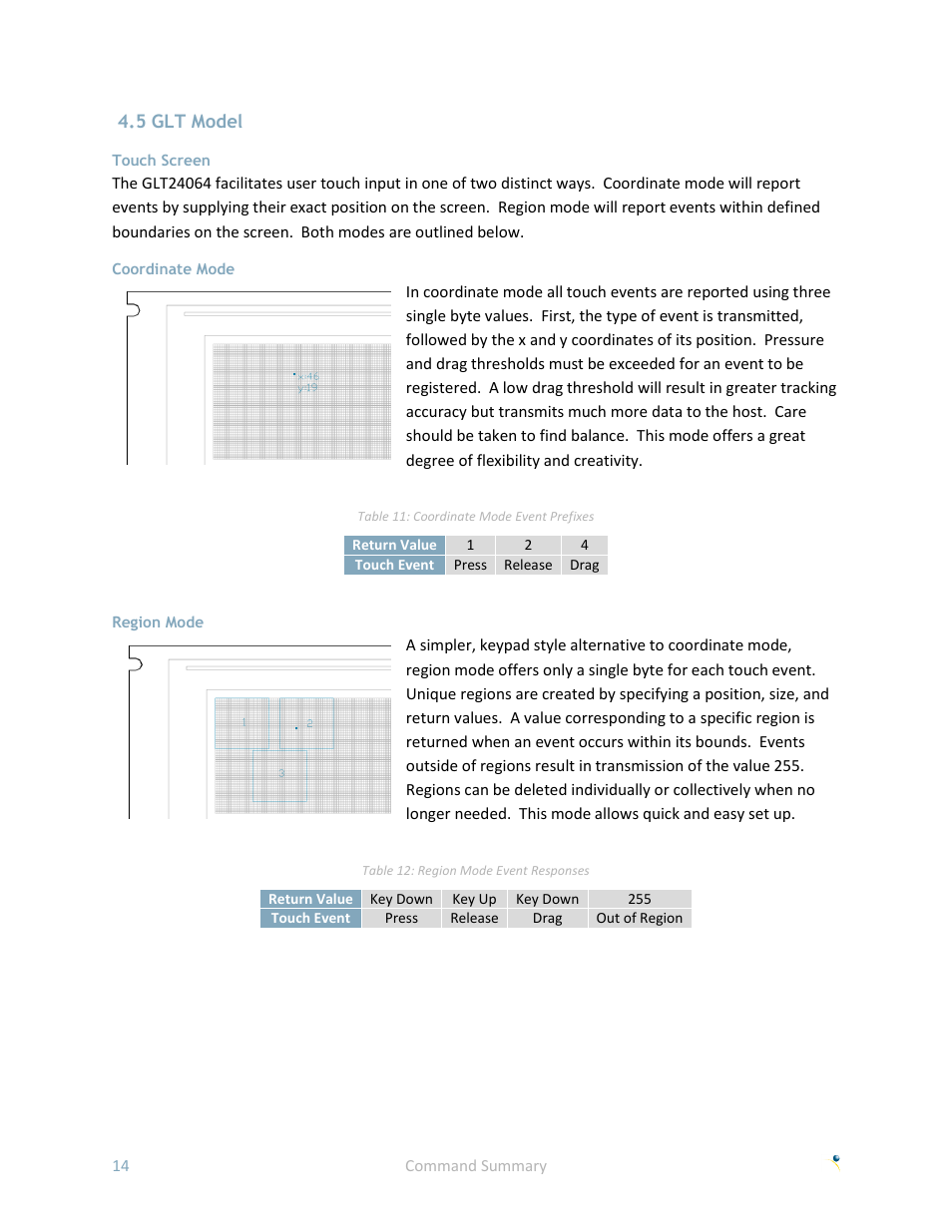 5 glt model, Touch screen, Coordinate mode | Region mode | Matrix Orbital GLK24064-25 User Manual | Page 19 / 71