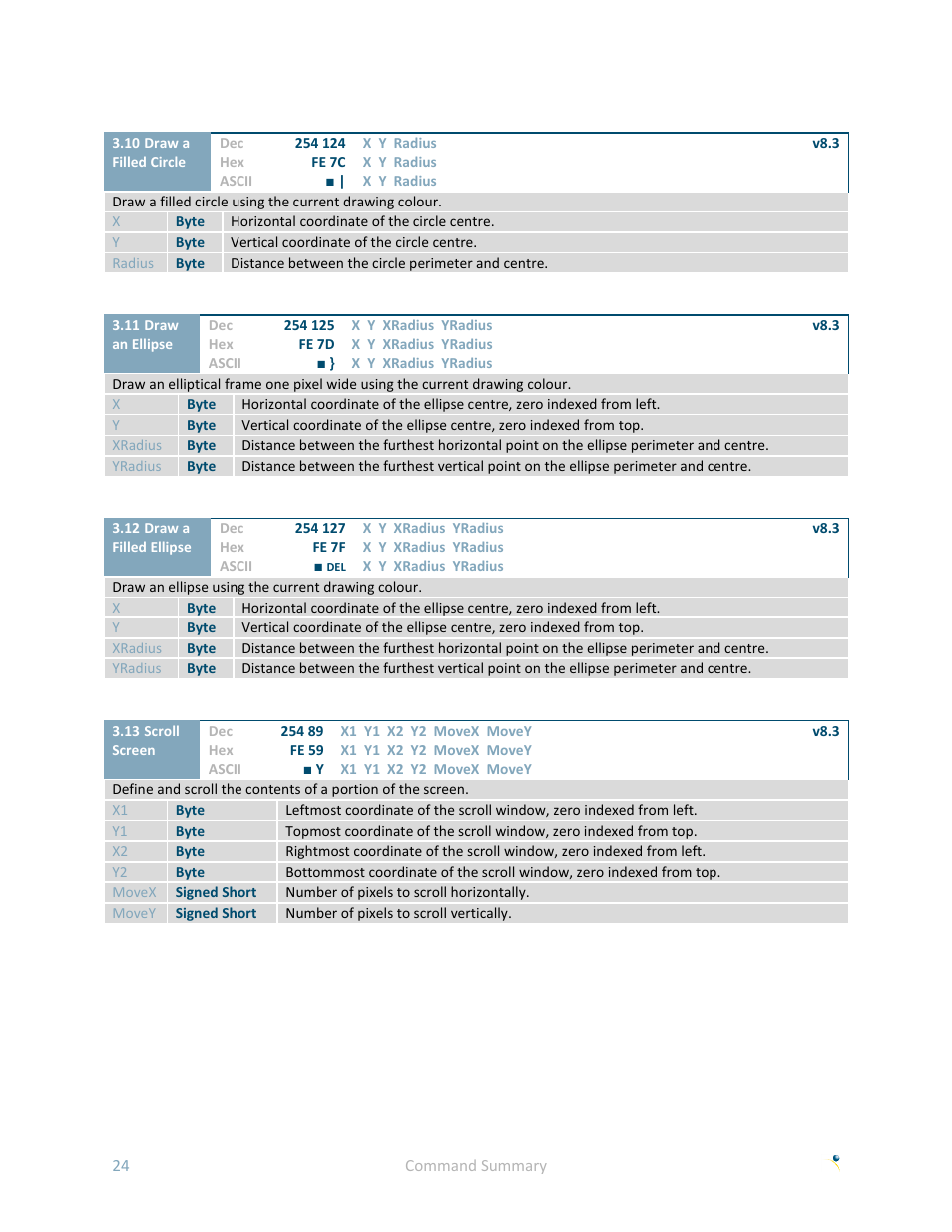 Matrix Orbital GLK24064-25 User Manual | Page 29 / 71