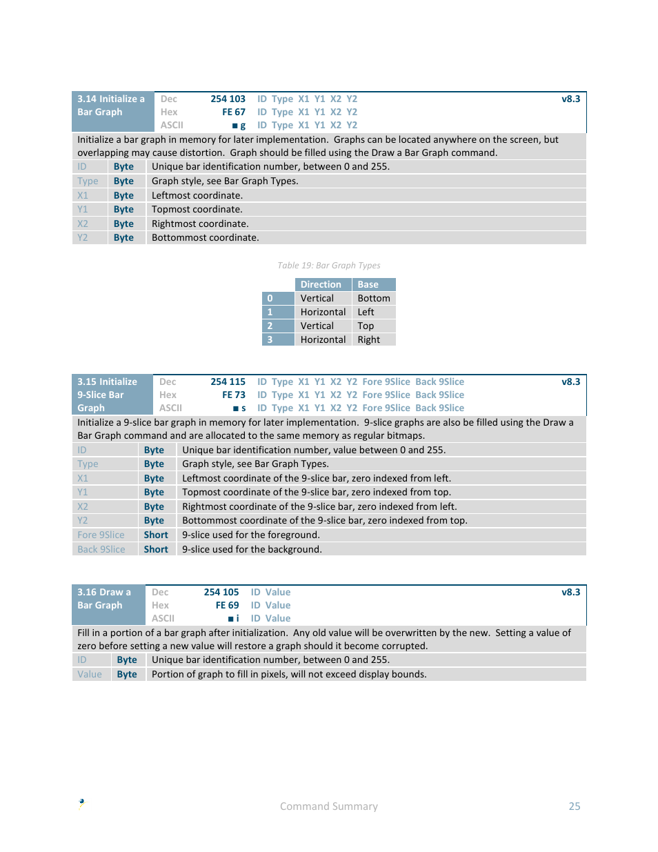 Matrix Orbital GLK24064-25 User Manual | Page 30 / 71