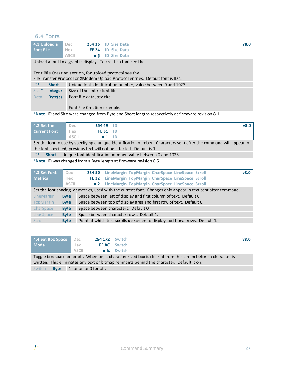 4 fonts | Matrix Orbital GLK24064-25 User Manual | Page 32 / 71