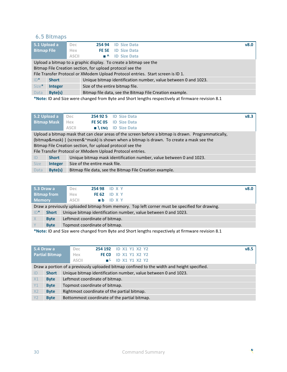 5 bitmaps | Matrix Orbital GLK24064-25 User Manual | Page 35 / 71