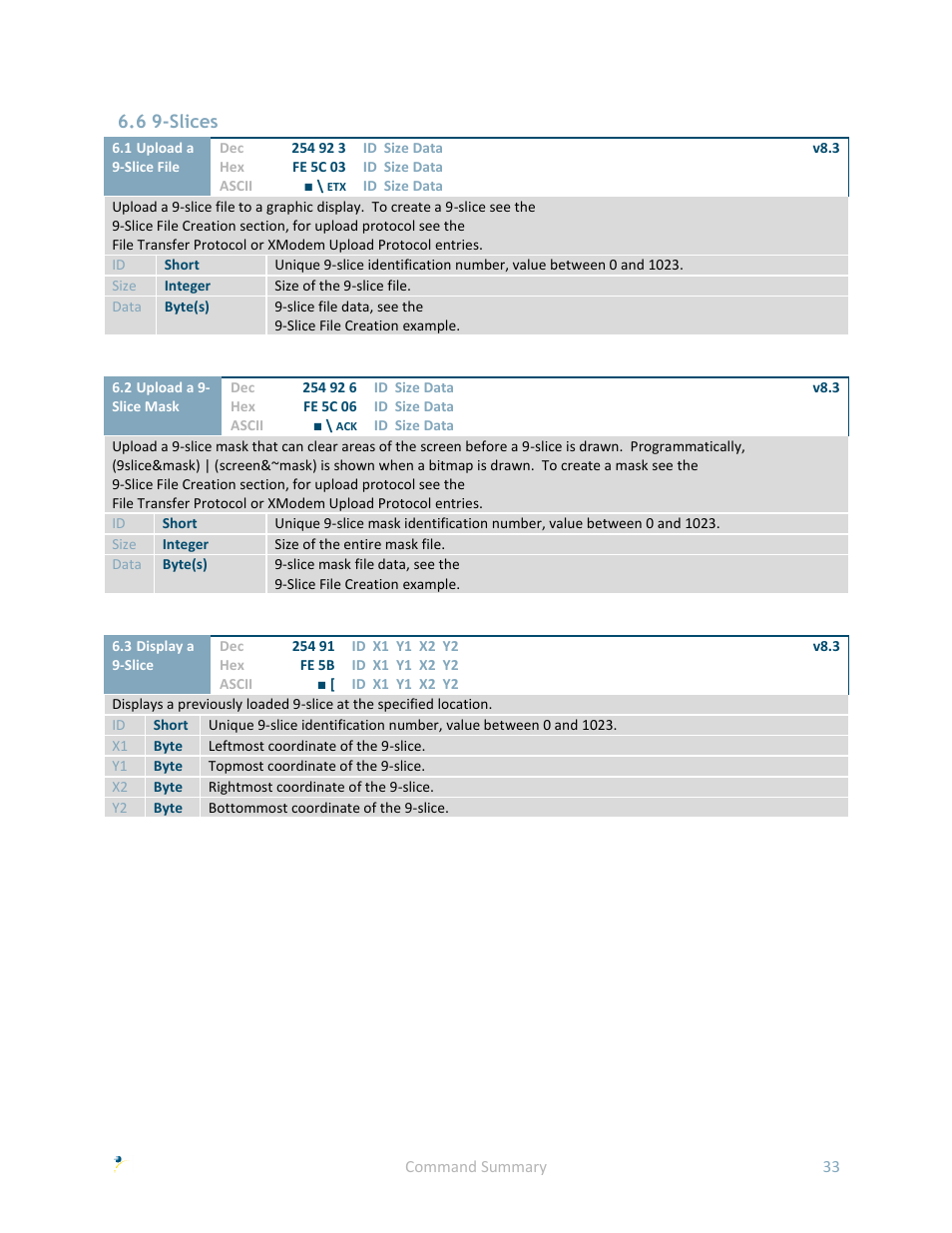 6 9-slices | Matrix Orbital GLK24064-25 User Manual | Page 38 / 71