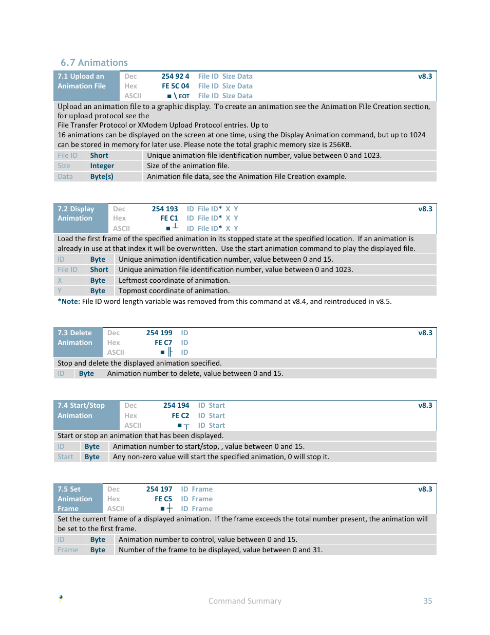 7 animations | Matrix Orbital GLK24064-25 User Manual | Page 40 / 71