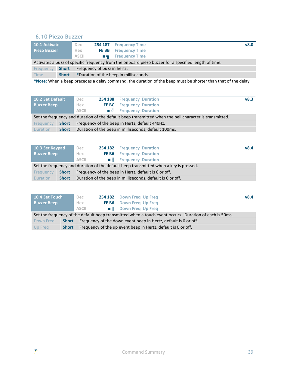 10 piezo buzzer | Matrix Orbital GLK24064-25 User Manual | Page 44 / 71