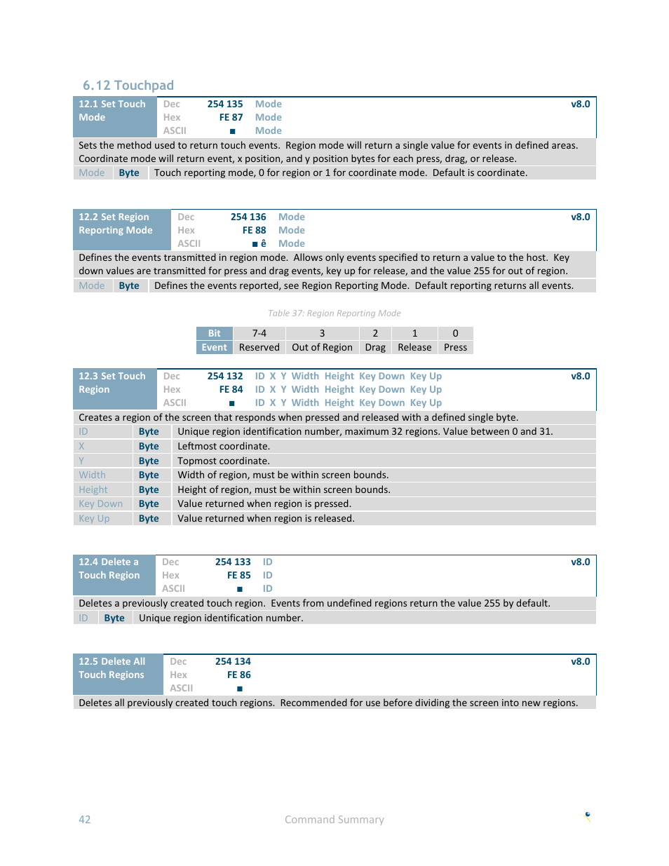 12 touchpad | Matrix Orbital GLK24064-25 User Manual | Page 47 / 71