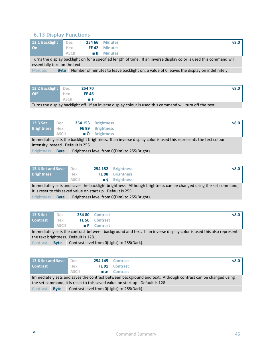 13 display functions | Matrix Orbital GLK24064-25 User Manual | Page 50 / 71