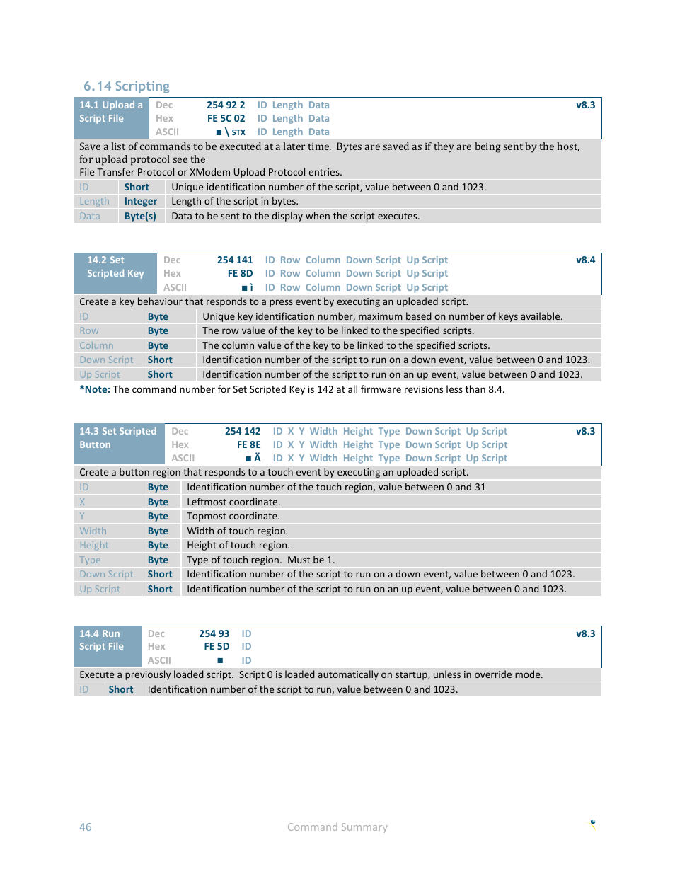 14 scripting | Matrix Orbital GLK24064-25 User Manual | Page 51 / 71