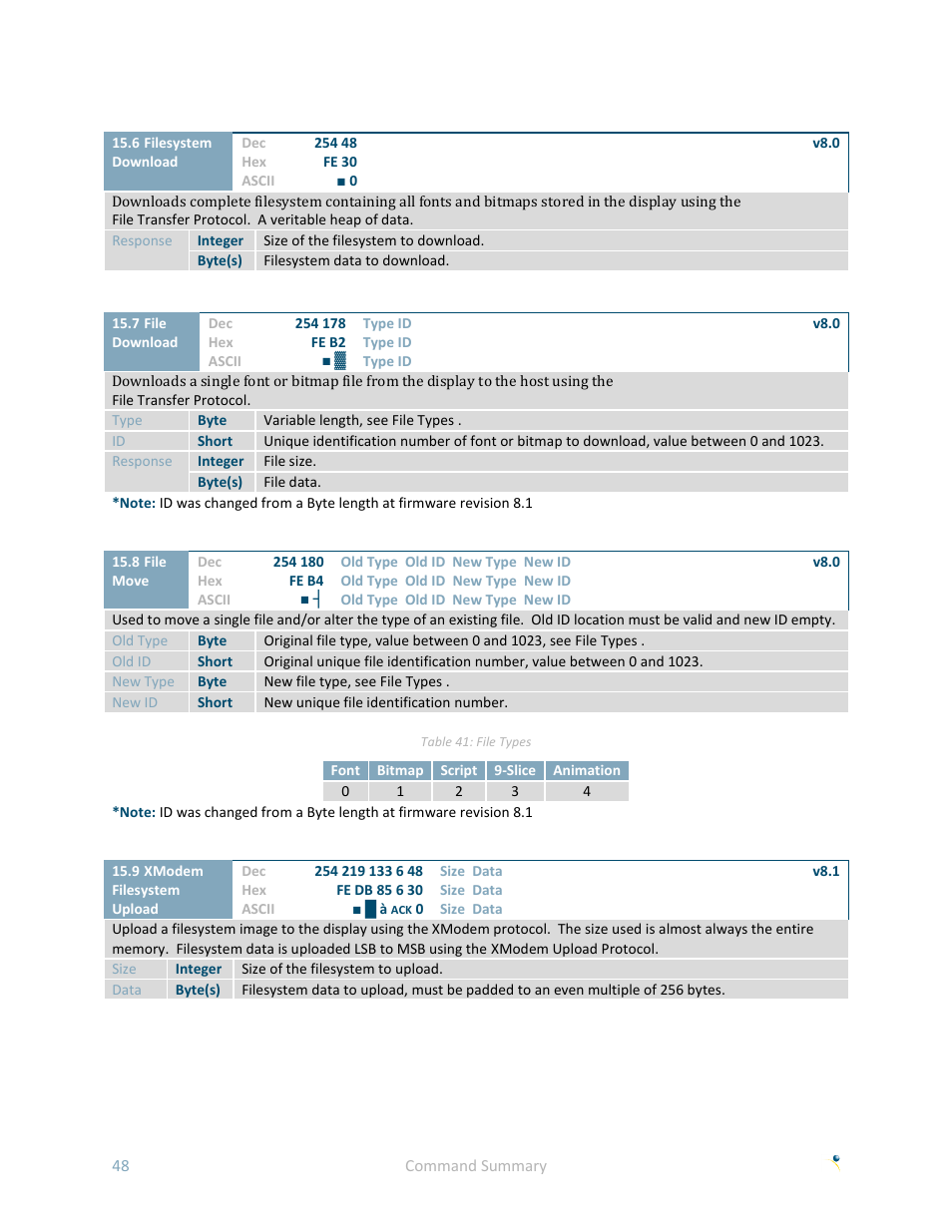 Matrix Orbital GLK24064-25 User Manual | Page 53 / 71