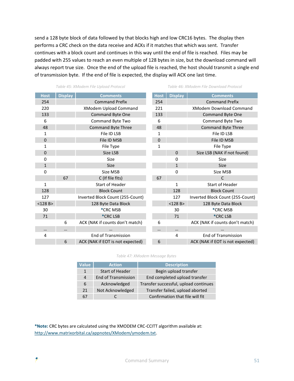 Matrix Orbital GLK24064-25 User Manual | Page 56 / 71