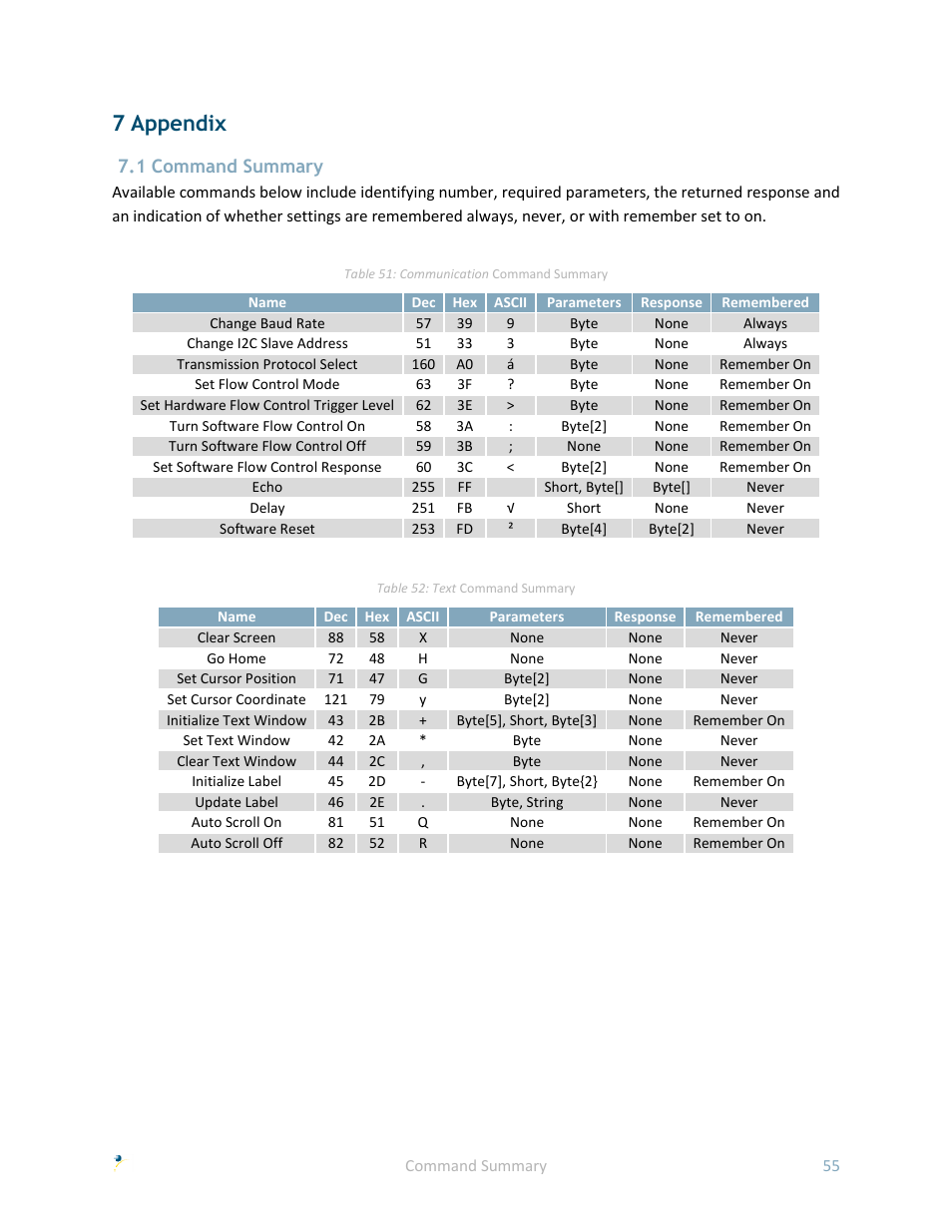 7 appendix, 1 command summary | Matrix Orbital GLK24064-25 User Manual | Page 60 / 71