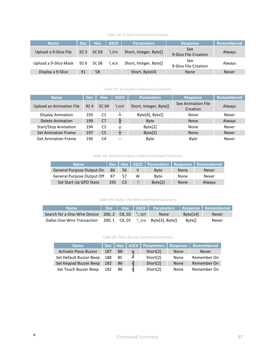 Matrix Orbital GLK24064-25 User Manual | Page 62 / 71