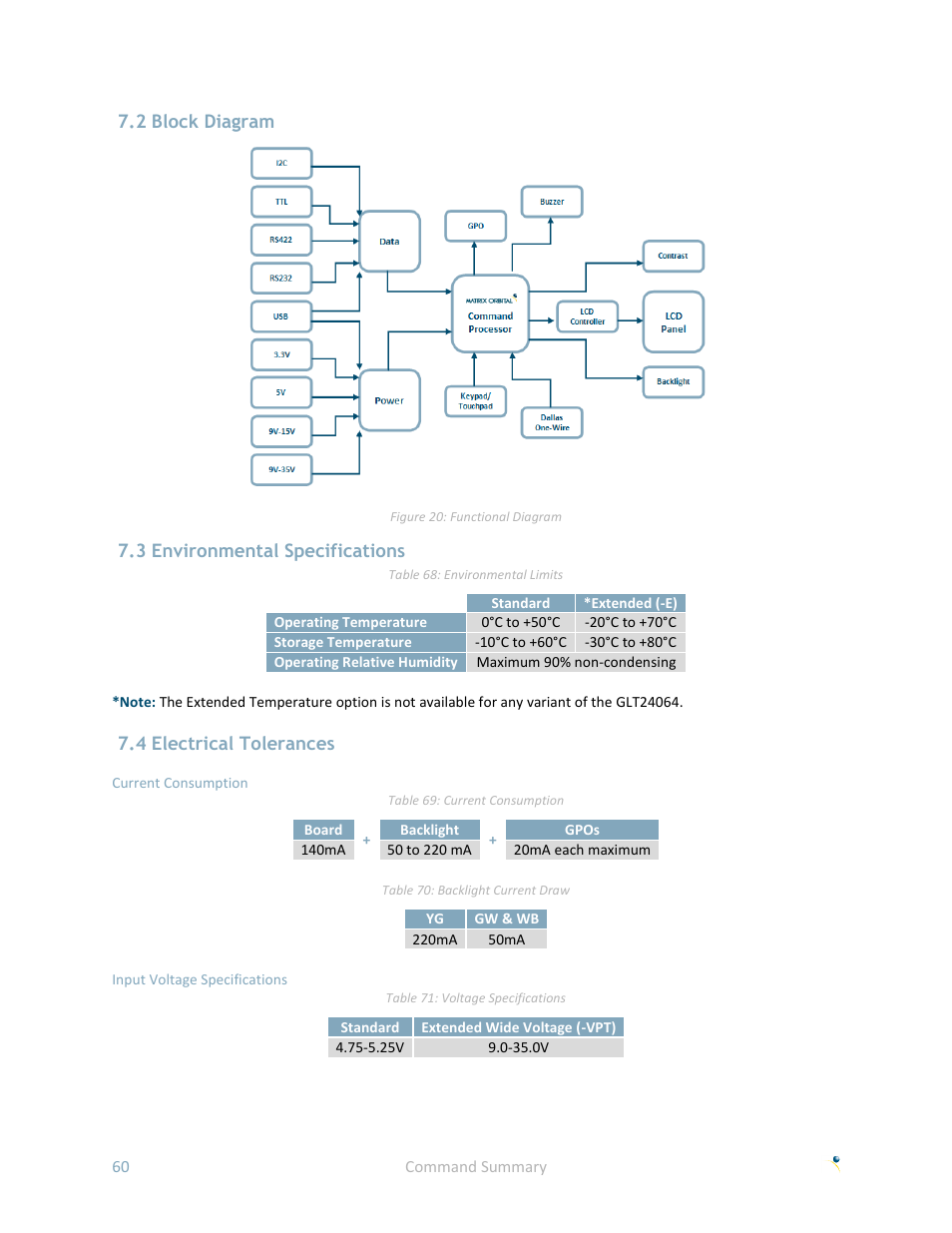 2 block diagram, 3 environmental specifications, 4 electrical tolerances | Matrix Orbital GLK24064-25 User Manual | Page 65 / 71