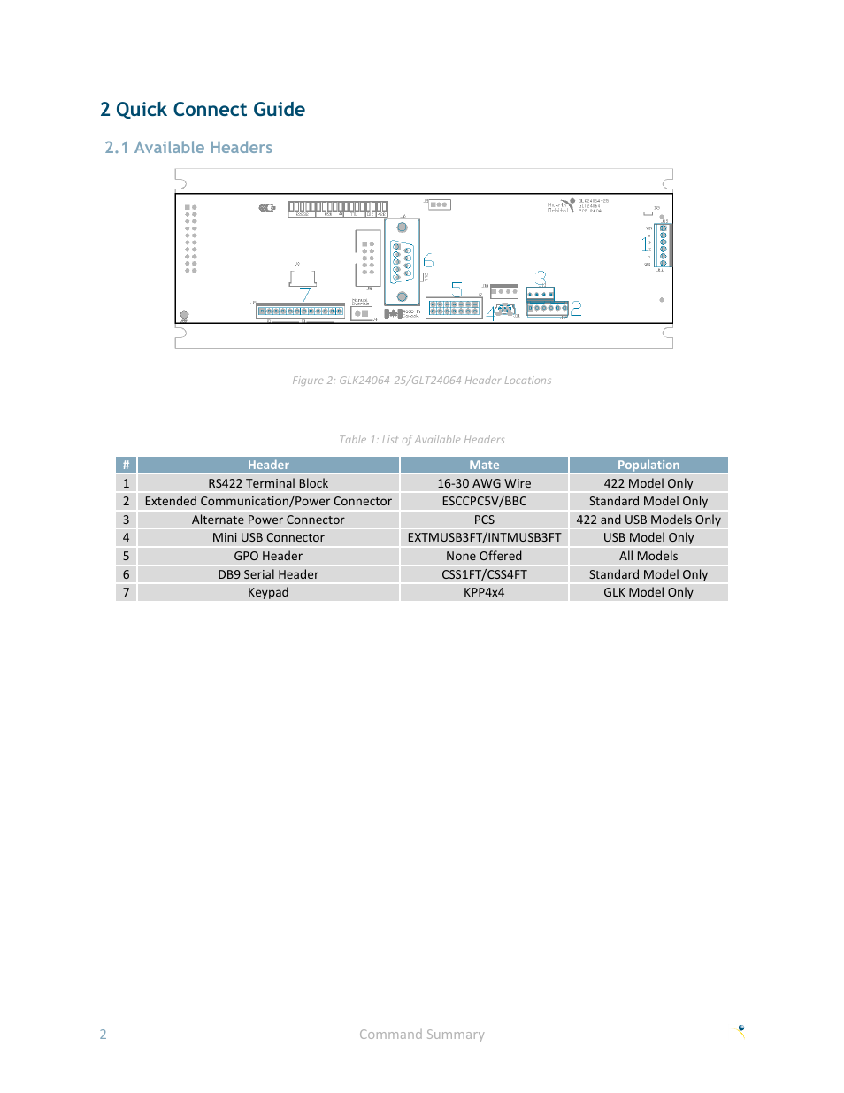 2 quick connect guide, 1 available headers | Matrix Orbital GLK24064-25 User Manual | Page 7 / 71