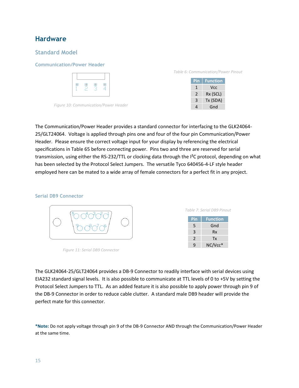Hardware, Standard model, Communication/power header | Serial db9 connector | Matrix Orbital GLK24064-25 Legacy User Manual | Page 15 / 56