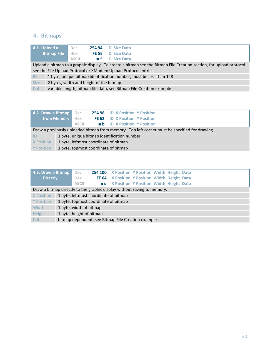 Bitmaps | Matrix Orbital GLK24064-25 Legacy User Manual | Page 30 / 56