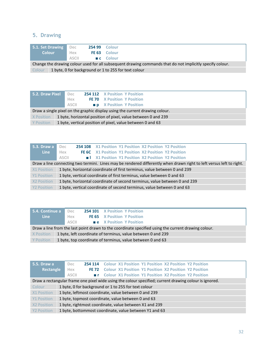 Drawing | Matrix Orbital GLK24064-25 Legacy User Manual | Page 32 / 56